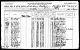 Military Record