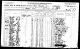 Military Record